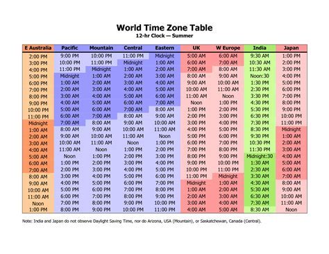 3pm sydney is what time in india.